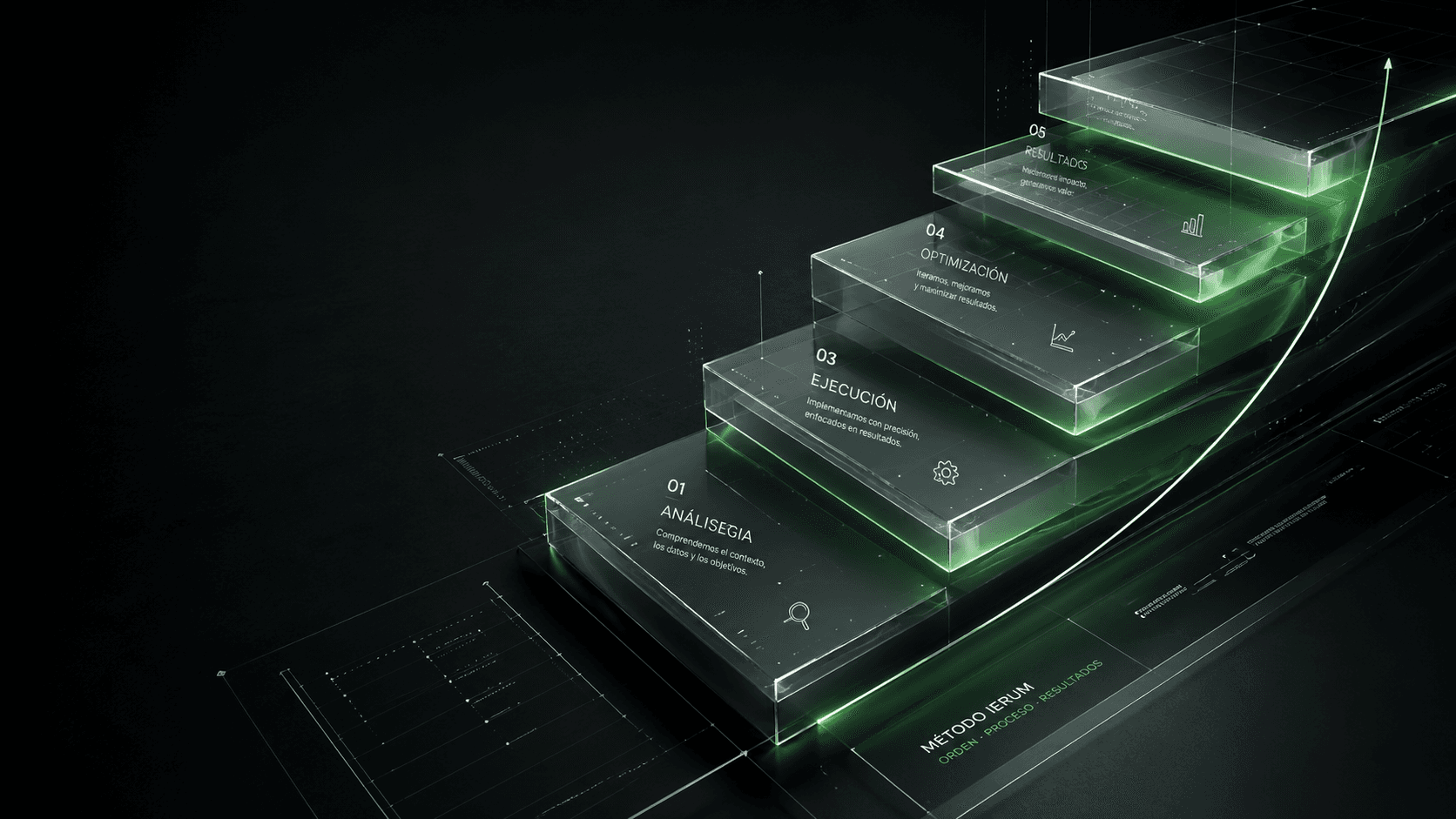 Step-by-step process of our digital development and automation methodology